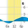 Tide chart for Bay Waveland Yacht Club, Mississippi Sound, Mississippi on 2024/02/6