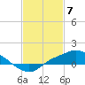Tide chart for Bay Waveland Yacht Club, Mississippi Sound, Mississippi on 2024/02/7