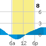 Tide chart for Bay Waveland Yacht Club, Mississippi Sound, Mississippi on 2024/02/8
