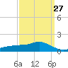 Tide chart for Bay Waveland Yacht Club, Mississippi Sound, Mississippi on 2024/03/27