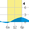 Tide chart for Bay Waveland Yacht Club, Mississippi Sound, Mississippi on 2024/03/4