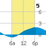 Tide chart for Bay Waveland Yacht Club, Mississippi Sound, Mississippi on 2024/03/5