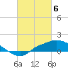 Tide chart for Bay Waveland Yacht Club, Mississippi Sound, Mississippi on 2024/03/6