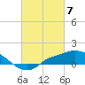 Tide chart for Bay Waveland Yacht Club, Mississippi Sound, Mississippi on 2024/03/7