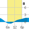Tide chart for Bay Waveland Yacht Club, Mississippi Sound, Mississippi on 2024/03/8
