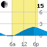 Tide chart for Bay Waveland Yacht Club, Mississippi Sound, Mississippi on 2024/04/15