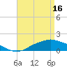 Tide chart for Bay Waveland Yacht Club, Mississippi Sound, Mississippi on 2024/04/16