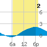 Tide chart for Bay Waveland Yacht Club, Mississippi Sound, Mississippi on 2024/04/2