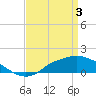 Tide chart for Bay Waveland Yacht Club, Mississippi Sound, Mississippi on 2024/04/3