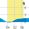 Tide chart for Bay Waveland Yacht Club, Mississippi Sound, Mississippi on 2024/04/5