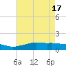 Tide chart for Bay Waveland Yacht Club, Mississippi Sound, Mississippi on 2024/05/17