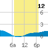 Tide chart for Bay Waveland Yacht Club, Mississippi on 2025/03/12