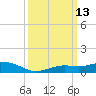 Tide chart for Bay Waveland Yacht Club, Mississippi on 2025/03/13