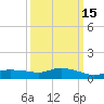 Tide chart for Bay Waveland Yacht Club, Mississippi on 2025/03/15