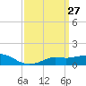Tide chart for Bay Waveland Yacht Club, Mississippi on 2025/03/27