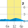 Tide chart for Bay Waveland Yacht Club, Mississippi on 2025/03/2