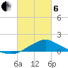 Tide chart for Bay Waveland Yacht Club, Mississippi on 2025/03/6