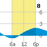 Tide chart for Bay Waveland Yacht Club, Mississippi on 2025/03/8