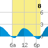 Tide chart for Combination Bridge, Myrtle Beach, South Carolina on 2024/05/8