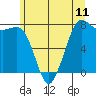 Tide chart for East Beach, Marrowstone Island, Washington on 2021/06/11
