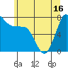 Tide chart for East Beach, Marrowstone Island, Washington on 2021/06/16