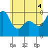 Tide chart for East Beach, Marrowstone Island, Washington on 2021/06/4