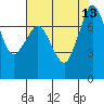 Tide chart for East Beach, Marrowstone Island, Washington on 2021/08/13