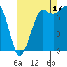 Tide chart for East Beach, Marrowstone Island, Washington on 2021/08/17