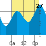 Tide chart for East Beach, Marrowstone Island, Washington on 2021/08/27
