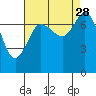 Tide chart for East Beach, Marrowstone Island, Washington on 2021/08/28