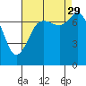 Tide chart for East Beach, Marrowstone Island, Washington on 2021/08/29