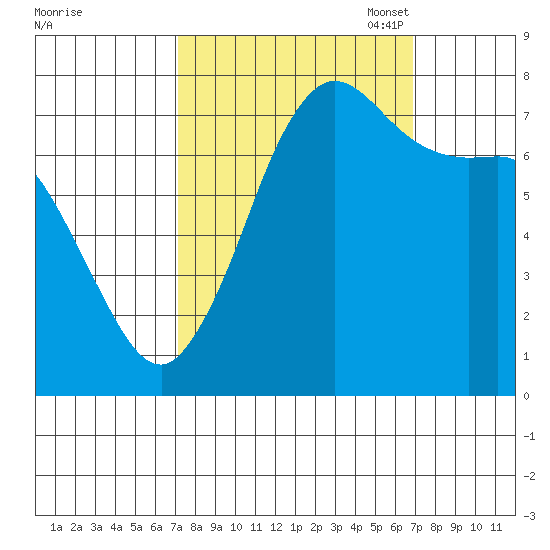 Tide Chart for 2021/09/30