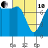 Tide chart for East Beach, Marrowstone Island, Washington on 2022/03/10