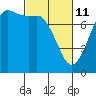 Tide chart for East Beach, Marrowstone Island, Washington on 2022/03/11