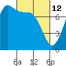 Tide chart for East Beach, Marrowstone Island, Washington on 2022/03/12