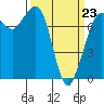 Tide chart for East Beach, Marrowstone Island, Washington on 2022/03/23