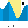 Tide chart for East Beach, Marrowstone Island, Washington on 2022/03/8