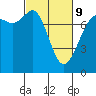 Tide chart for East Beach, Marrowstone Island, Washington on 2022/03/9