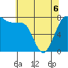 Tide chart for East Beach, Marrowstone Island, Washington on 2022/05/6