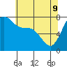 Tide chart for East Beach, Marrowstone Island, Washington on 2022/05/9