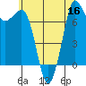 Tide chart for East Beach, Marrowstone Island, Washington on 2022/07/16