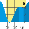Tide chart for East Beach, Marrowstone Island, Washington on 2022/07/9