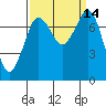 Tide chart for East Beach, Marrowstone Island, Washington on 2022/09/14