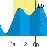 Tide chart for East Beach, Marrowstone Island, Washington on 2022/09/15