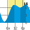 Tide chart for East Beach, Marrowstone Island, Washington on 2022/09/16