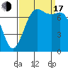 Tide chart for East Beach, Marrowstone Island, Washington on 2022/09/17