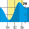 Tide chart for East Beach, Marrowstone Island, Washington on 2022/09/20