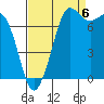 Tide chart for East Beach, Marrowstone Island, Washington on 2022/09/6