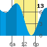 Tide chart for Marrowstone Island, Washington on 2023/03/13