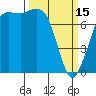 Tide chart for Marrowstone Island, Washington on 2023/03/15